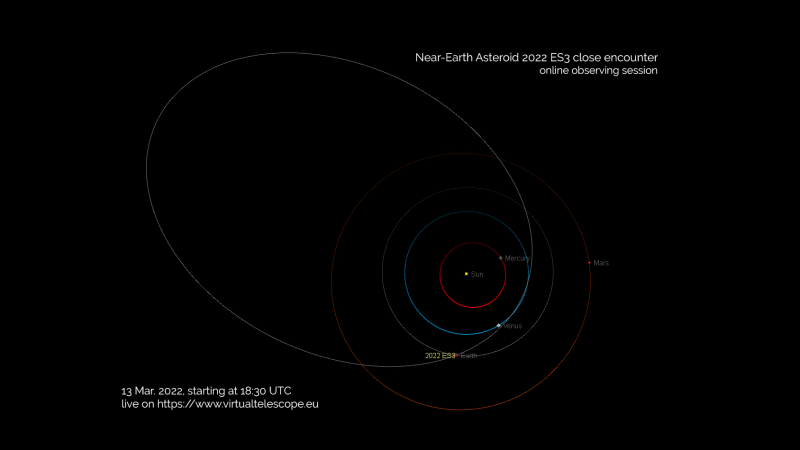 An asteroid the size of a bus flies by Earth today and you can watch it live online