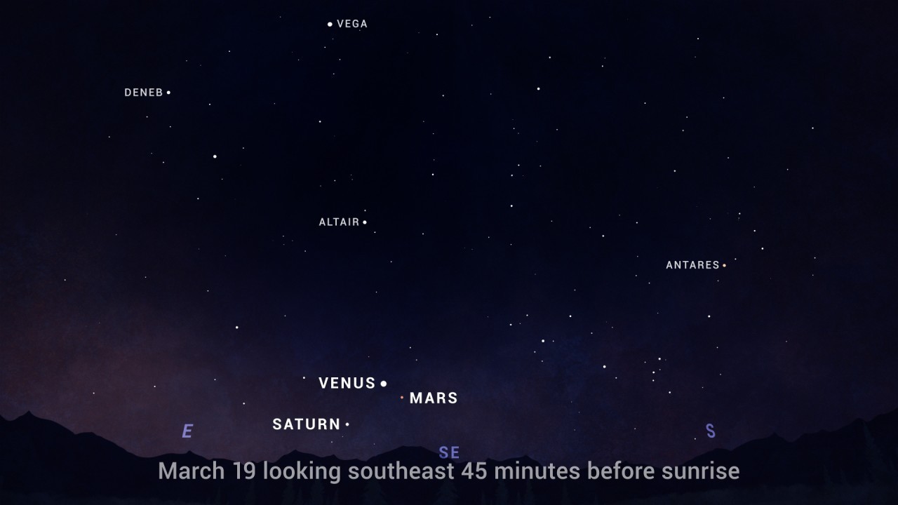 Saturn shines with Venus and Mars before dawn this month. Here's where and when.