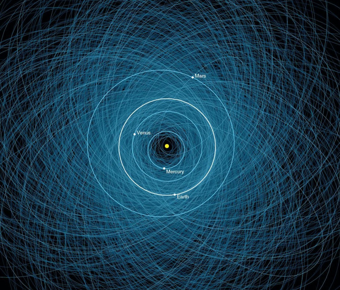 NASA downgrades a large asteroid's risk of impact in 2880