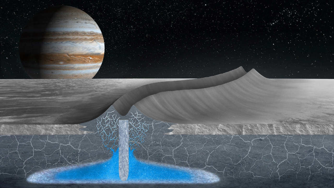 Icy Europa's mysterious double ridges may hint at hidden pockets of water