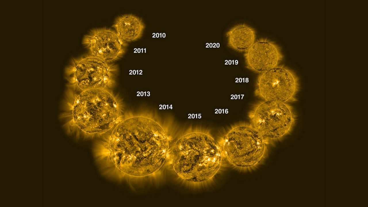 Solar cycle: What is it and why does it matter?