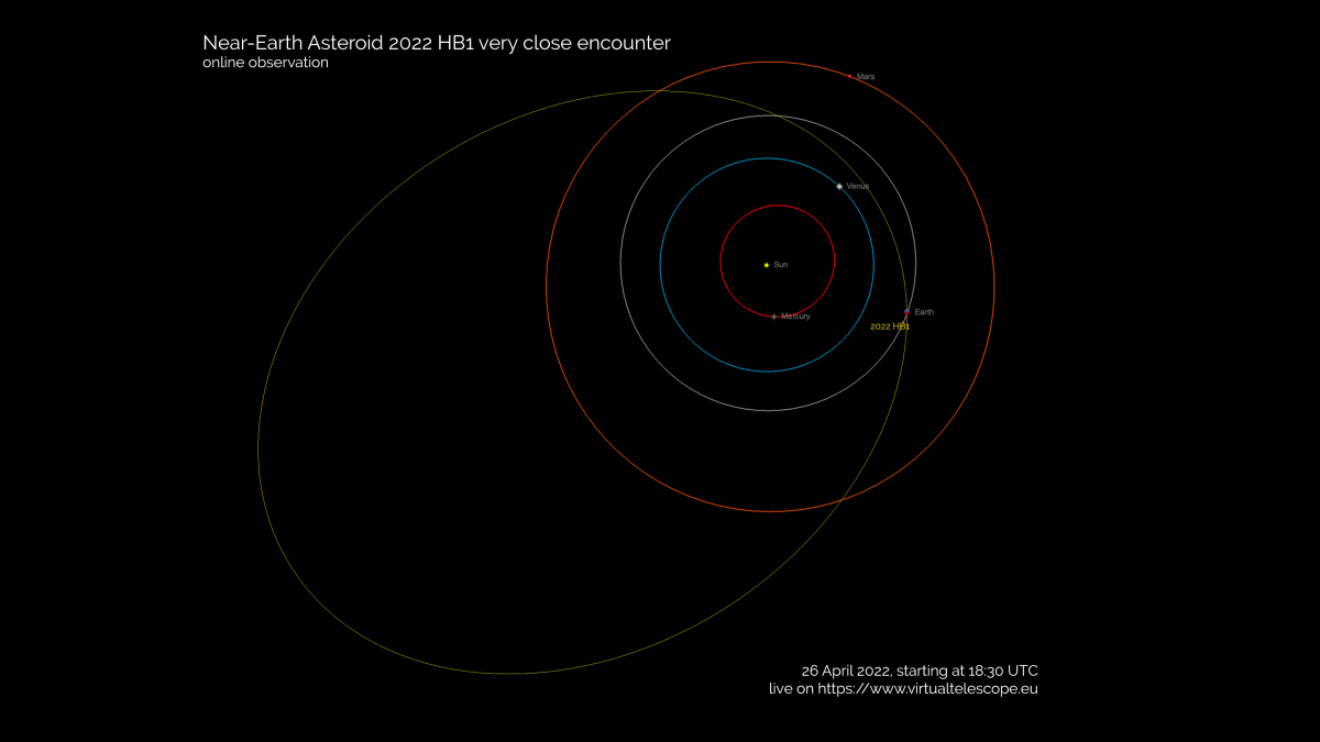 Watch a bus-sized asteroid safely zoom past Earth within the moon's orbit