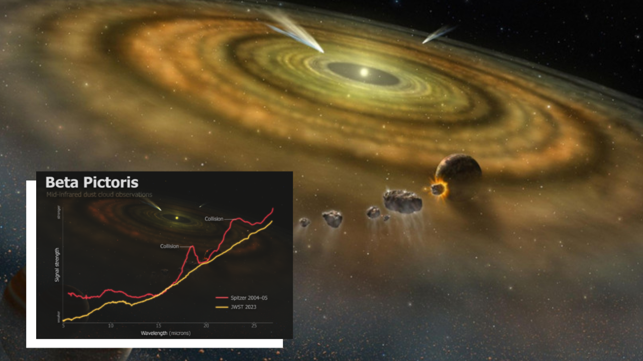 James Webb Space Telescope spots asteroid collision in neighboring star system