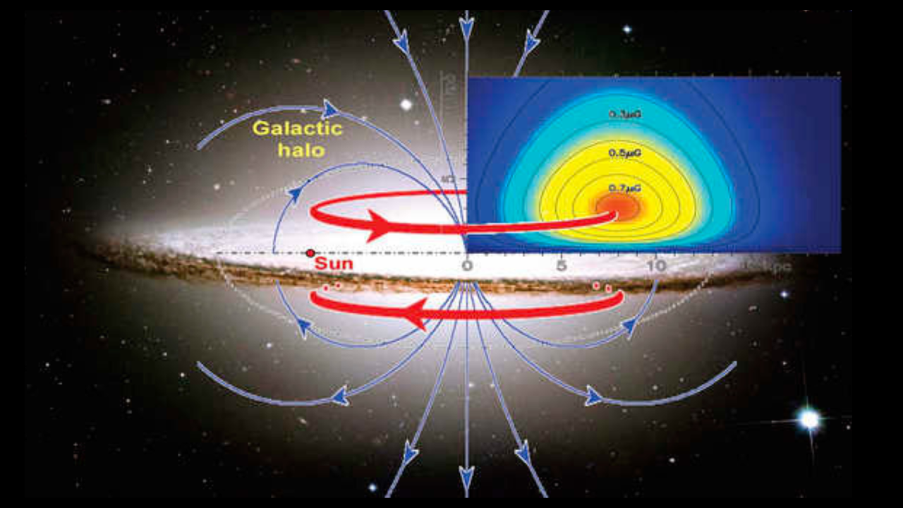 Milky Way's halo is filled with 'magnetic donuts' as wide as 100,000 light-years