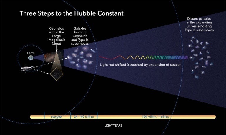 How do we know the fundamental constants are constant? We don't.