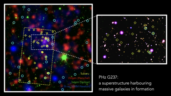 Enormous 'shipyard' of ancient galaxies discovered 11 billion light-years away