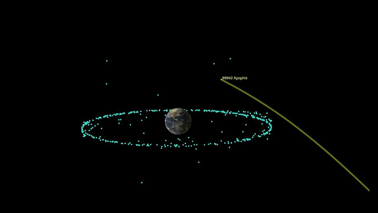 Asteroid Apophis will visit Earth in 2029. Why do scientists want NASA to send a probe there first?