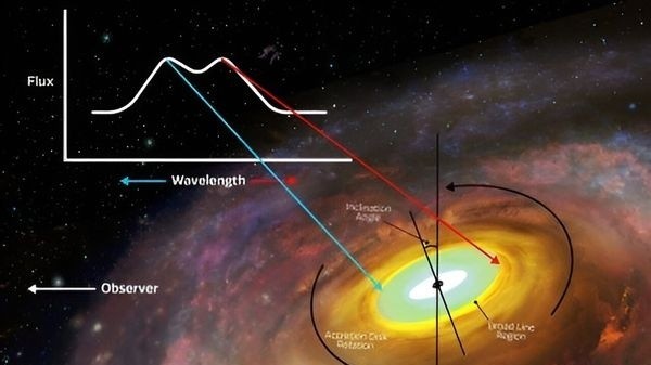 Supermassive black hole accretion disk seen 'on the edge' for 1st time