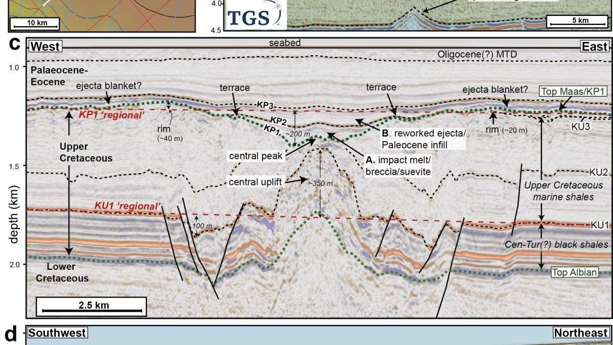 Did a second killer asteroid finish the dinosaurs off? Crater in West Africa hints yes.