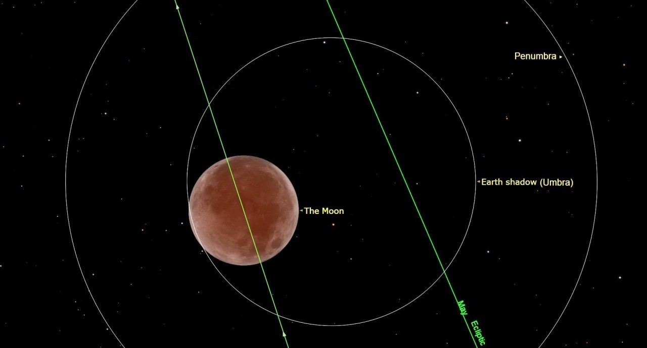 November full moon 2021: A Beaver Moon lunar eclipse and bright planets