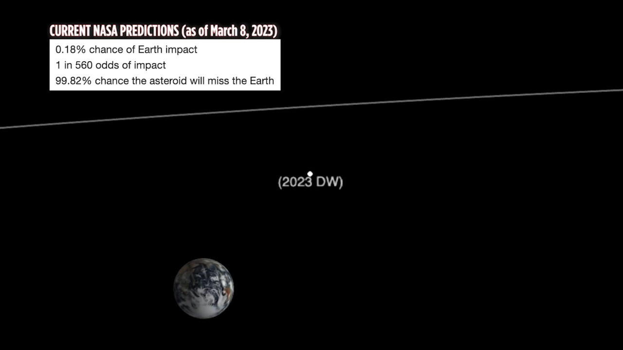 Newly discovered asteroid the size of a swimming pool has a 1-in-600 chance of colliding with Earth, NASA says