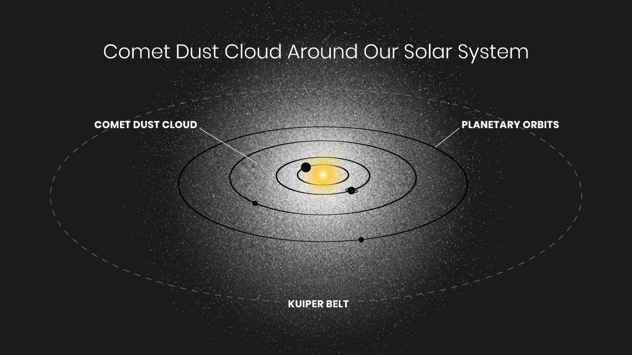 Hubble Space Telescope spots haunting glow surrounding the solar system