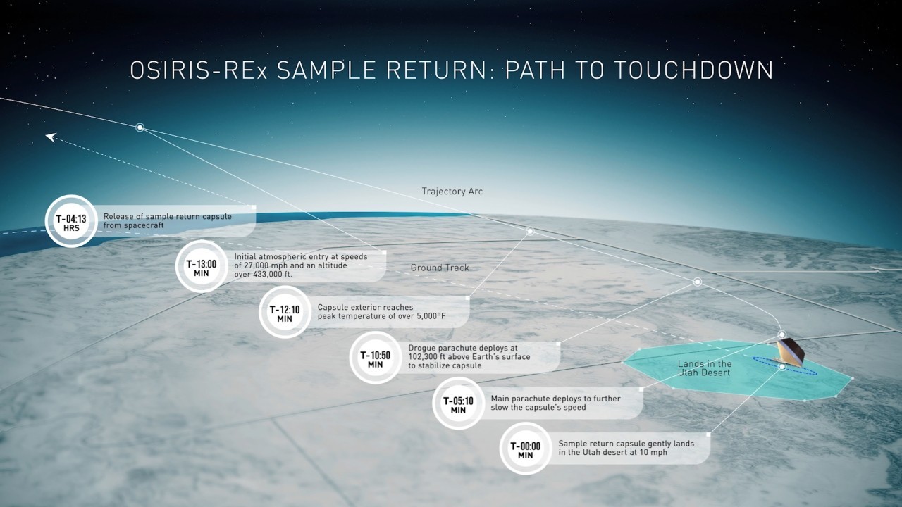 OSIRIS-REx's asteroid sample will come down to Earth on Sept. 24. Here's how to watch it live.