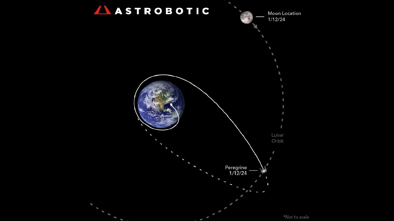 Hobbled Peregrine moon lander limps to lunar distance as Astrobotic fights to keep it alive