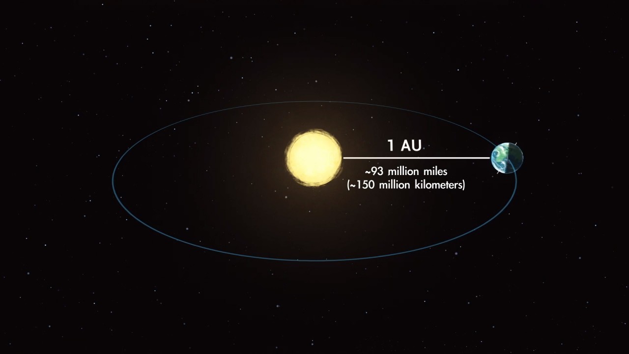 How far is Earth from the sun?