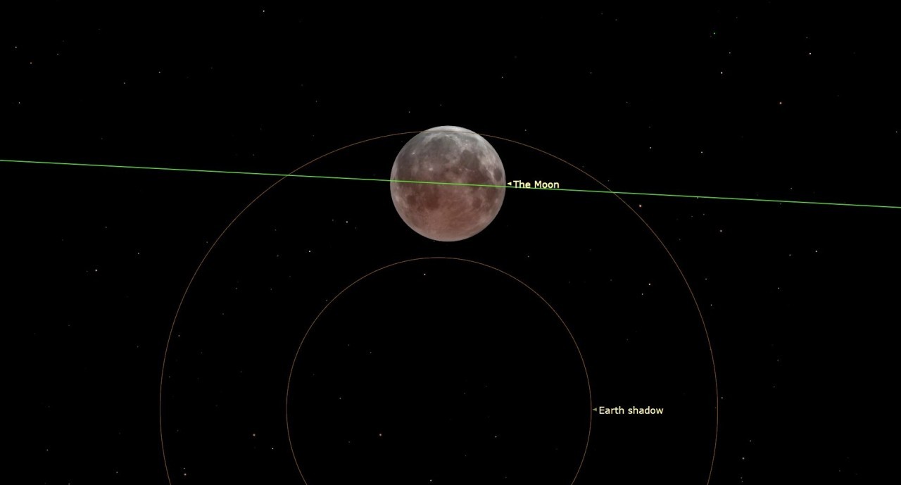 Full Worm Moon brings 1st lunar eclipse of 2024 next week. Here's how to see it